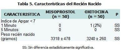 Recién Nacido Recién Nacido