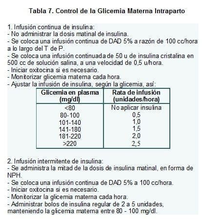 Control de la Glicemia Materna Intraparto Control de la Glicemia Materna Intraparto