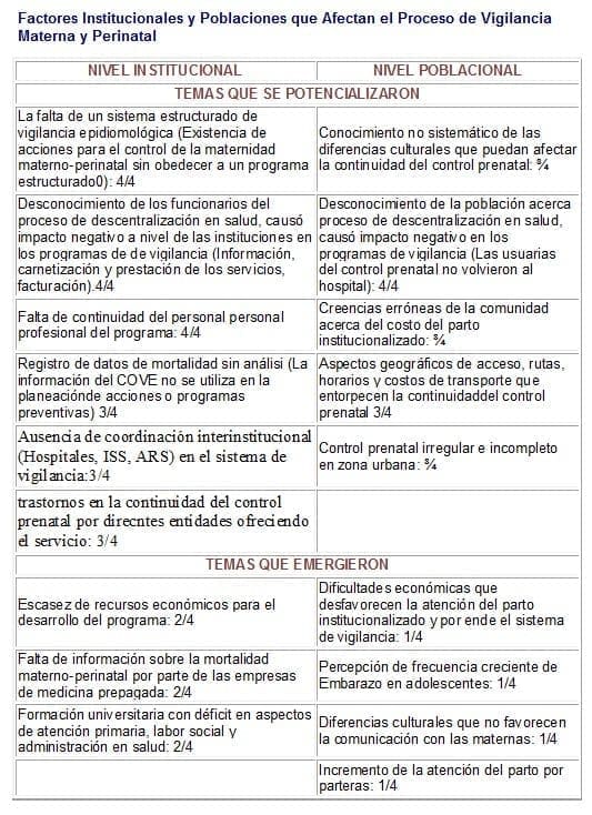Vigilancia Materna y Perinatal Vigilancia Materna y Perinatal