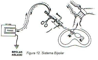 Endocirugía: Sistema Bipolar Endocirugía: Sistema Bipolar