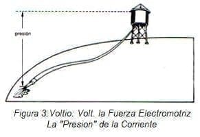 Electricidad en Endocirugía: La "Presión" de la Corriente Electricidad en Endocirugía: La "Presión" de la Corriente