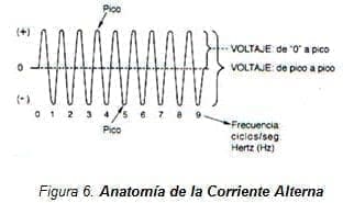 Endocirugía: Anatomía de la Corriente Alterna Endocirugía: Anatomía de la Corriente Alterna