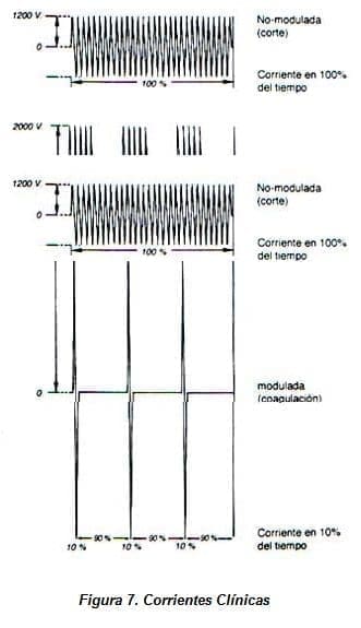 Endocirugía: Corrientes Clínicas Endocirugía: Corrientes Clínicas