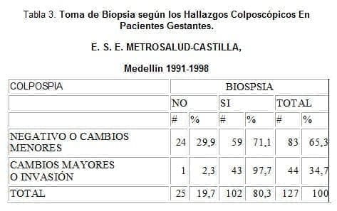 Toma de Biopsia Toma de Biopsia