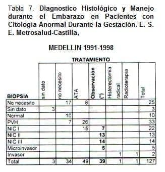 Diagnóstico Histológico en el Embarazo  Diagnóstico Histológico en el Embarazo