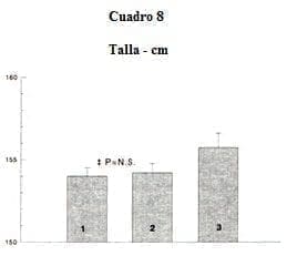 Adolescentes y Embarazo: valores promedio de la talla de los grupos estudiados