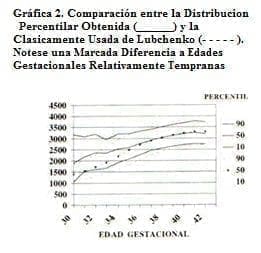 Edad Gestacional Comparación Edad Gestacional Comparación