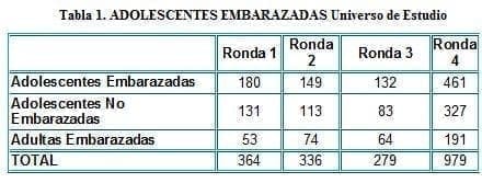 Adolescentes Embarazadas Universo de Estudio