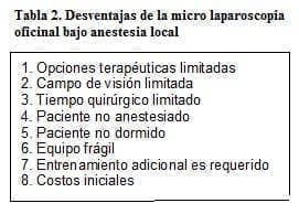 Desventajas de la Micro Laparoscopia  Oficinal Desventajas de la Micro Laparoscopia Oficinal