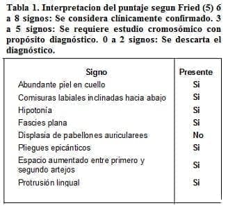 Interpretacion del puntaje segun Fried Interpretacion del puntaje segun Fried