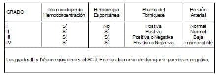 Dengue Hemorrágico