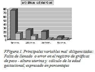 Gráfica Edad Gestacional Gráfica Edad Gestacional