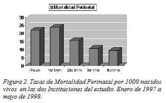 Tasas de Mortalidad Perinatal por 1000 Nacidos Vivos  Tasas de Mortalidad Perinatal por 1000 Nacidos Vivos