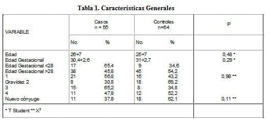 Anticardiolipina y Anti b2, Características Generales
