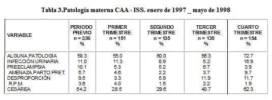 Patología materna CAA - ISS Patología materna CAA - ISS