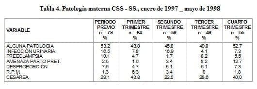 Patología materna CSS - SS Patología materna CSS - SS
