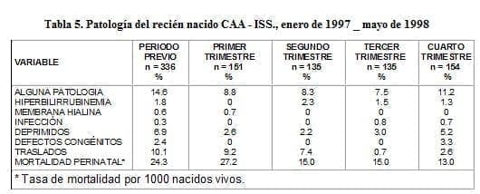 Patología del recién nacido CAA - ISS. Patología del recién nacido CAA - ISS.
