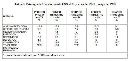 Patología del recién nacido CSS - SS Patología del recién nacido CSS - SS
