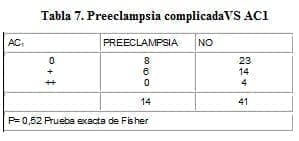 Preeclampsia complicadaVS AC1 Preeclampsia complicadaVS AC1