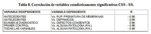 Correlación de variables estadísticamente significativas CSS - SS Correlación de variables estadísticamente significativas CSS - SS