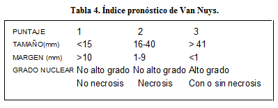 Índice pronóstico de Van Nuys Índice pronóstico de Van Nuys