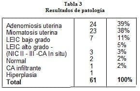 Histerectomía , Resultados de patología ginecolog524t3-histerectomia-patologia