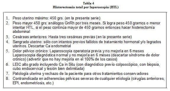 Histerectomía total por laparoscopia (HTL) Histerectomía total por laparoscopia (HTL)
