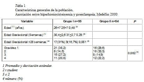 Asociación entre Hiperhomocisteinemia y Preeclampsia