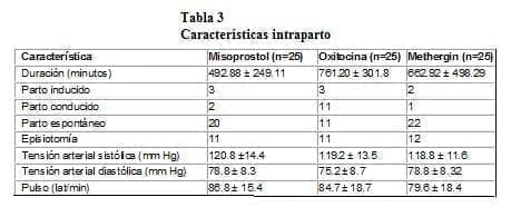 Características Intraparto Características Intraparto