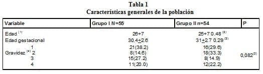 Disfunción Hepática, Características generales de la población