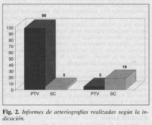 Trauma Vascular Periférico, Informes de arteriografías Trauma Vascular Periférico, Informes de arteriografías