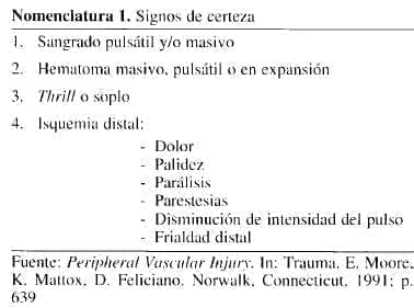 Trauma Vascular Periférico, Signos de certeza Trauma Vascular Periférico, Signos de certeza