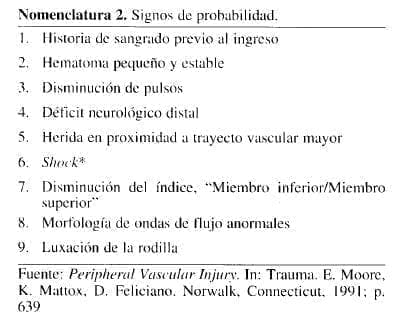Trauma Vascular Periférico, Signos de probabilidad. Trauma Vascular Periférico, Signos de probabilidad.