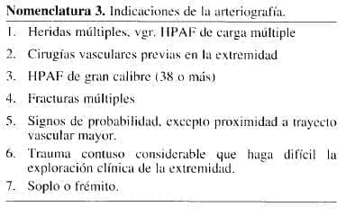 Trauma Vascular Periférico, Indicaciones de la arteriografía Trauma Vascular Periférico, Indicaciones de la arteriografía