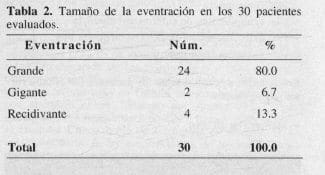 Tamaño de la Eventración