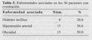 Enfermedades Asociadas en los 30 Pacientes con Eventración