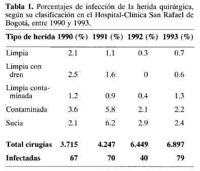 Infección de la Herida Quirúrgica