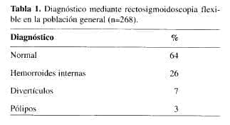 Cáncer Colorrectal, población general (n=268)