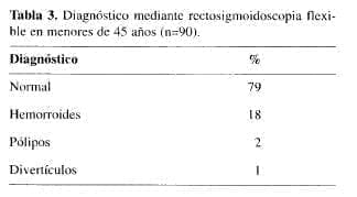 Diagnóstico mediante rectosigmoidoscopia flexible, (n=90) Diagnóstico mediante rectosigmoidoscopia flexible, (n=90)