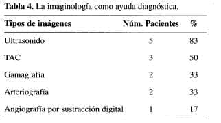Tumores Primitivos del Hígado, Imaginología Tumores Primitivos del Hígado, Imaginología