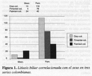 vc122f1-litiasis-biliar