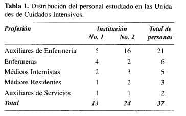 Candida spp, Cuidados Intensivos