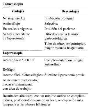 Toracoscopia Ventajas y Desventajas