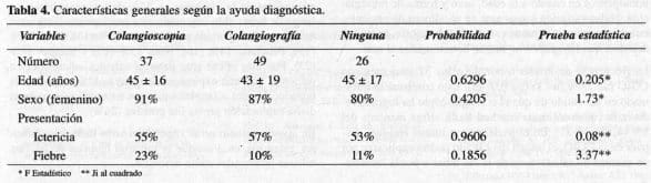 Coledocolitiasis, Características generales Coledocolitiasis, Características generales