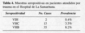 VIH, VHB y VHC, Hospital de La Samaritana VIH, VHB y VHC, Hospital de La Samaritana