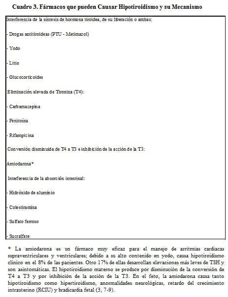 Fármacos que pueden Causar Hipotiroidismo y su Mecanismo Fármacos que pueden Causar Hipotiroidismo y su Mecanismo