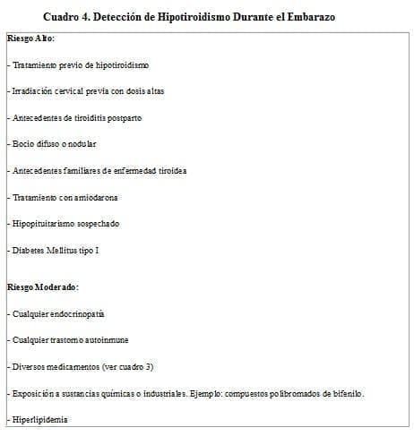 Detección de Hipotiroidismo Durante el Embarazo