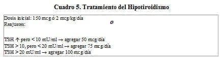 Tratamiento Hipotiroidismo Tratamiento Hipotiroidismo