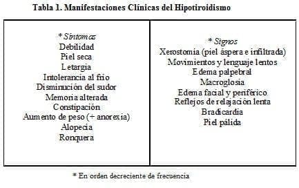 Manifestaciones Clínicas del Hipotiroidismo Manifestaciones Clínicas del Hipotiroidismo