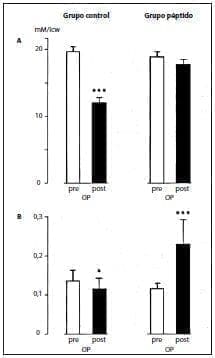 Concentraciones de glutamina Concentraciones de glutamina